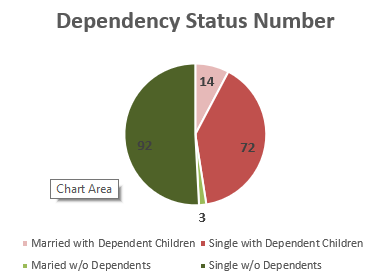 Dependency Status