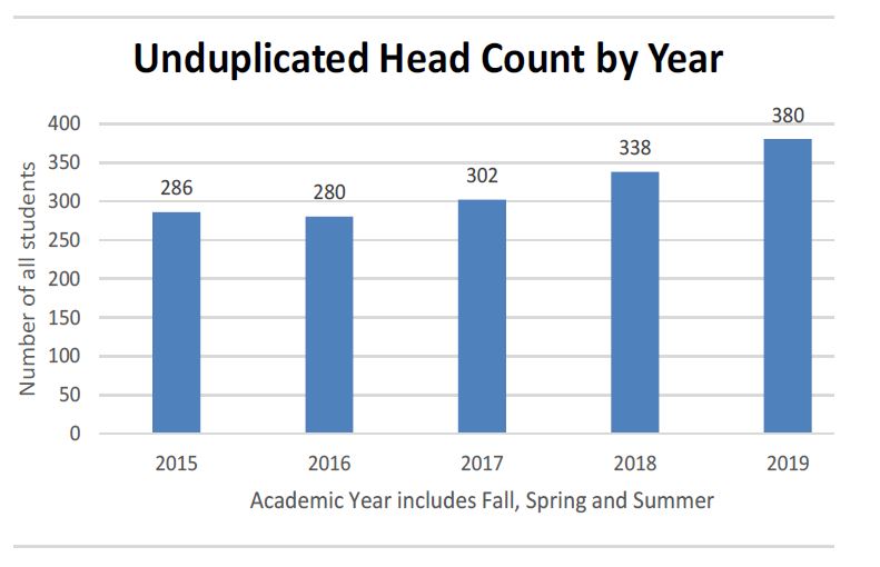 Head Count
