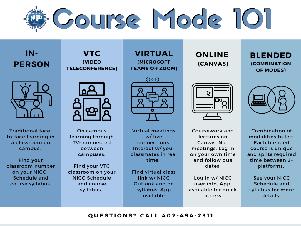 NICC Course Modalities