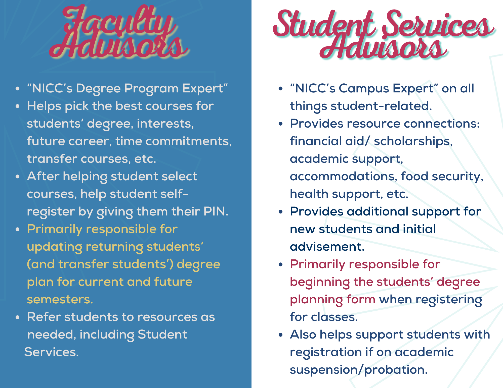 Faculty Advisors “NICC’s Degree Program Expert”  Helps pick the best courses for students’ degree, interests, future career, time commitments, transfer courses, etc.  After helping student select courses, help student self-register by giving them their PIN.  Primarily responsible for updating returning students’ (and transfer students’) degree plan for current and future semesters.  Refer students to resources as        needed, including Student        Services.  Student Services- “NICC’s Campus Expert” on all things student-related.  Provides resource connections: financial aid/ scholarships, academic support, accommodations, food security, health support, etc.  Provides additional support for new students and initial advisement. Primarily responsible for beginning the students’ degree planning form when registering for classes.   Also helps support students with registration if on academic suspension/probation. 