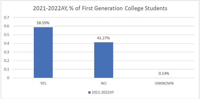 First Generation 21-22