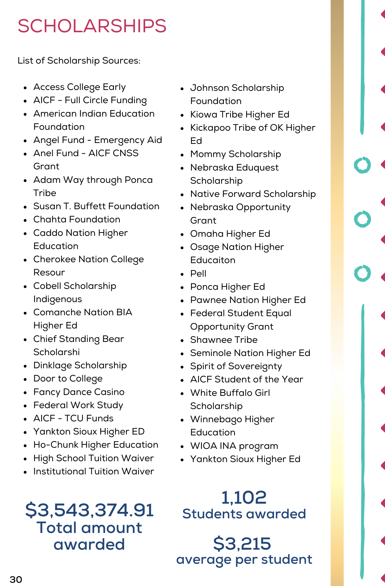 ScholarshipsSnapshot24-25