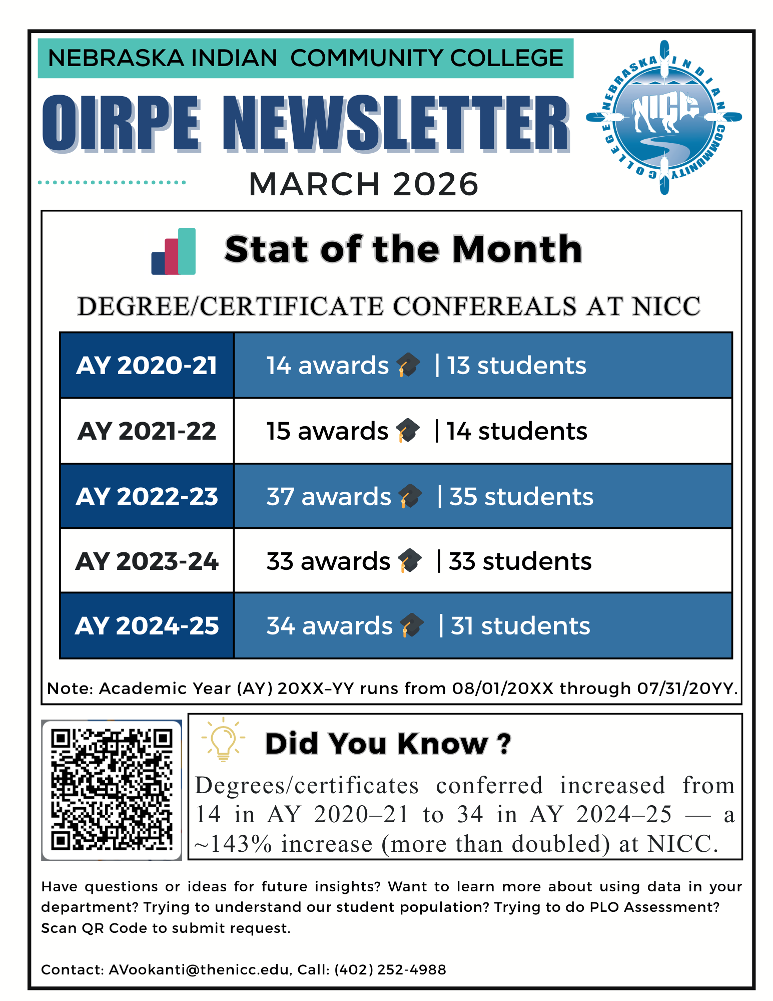 OIRPE Newsletter March 2026