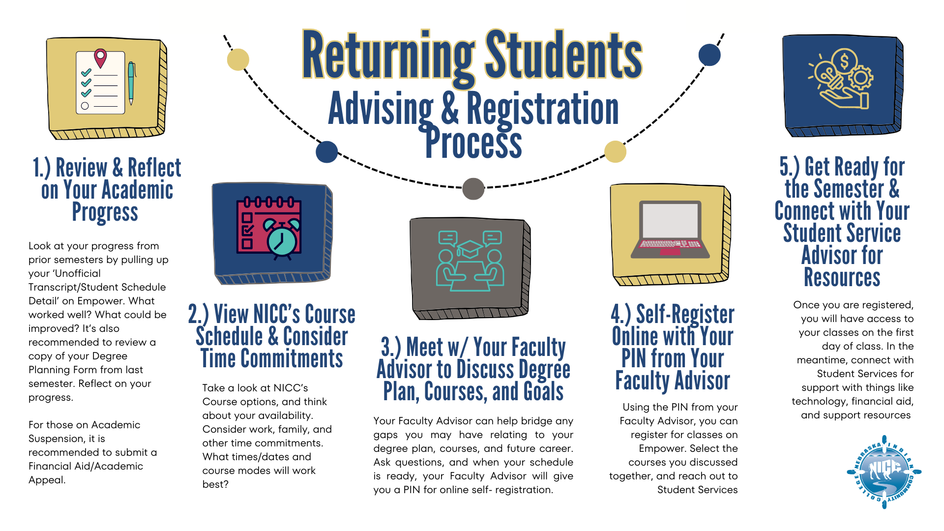 Returning Students Advising Info.