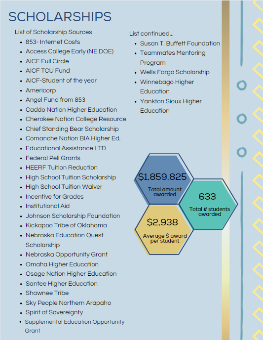 ScholarshipsSnapshot22-23