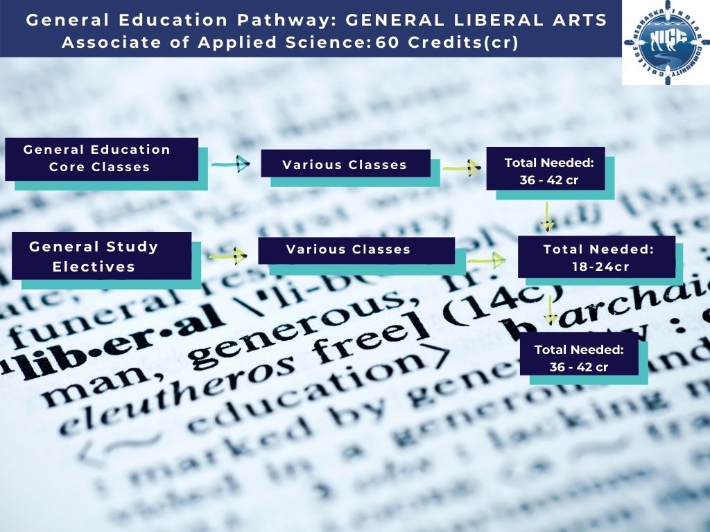 GLA Process Map