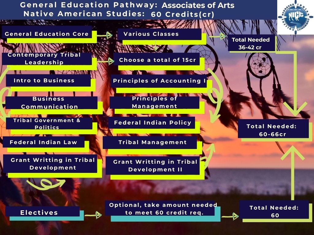 NAS Tribal Leadership Map